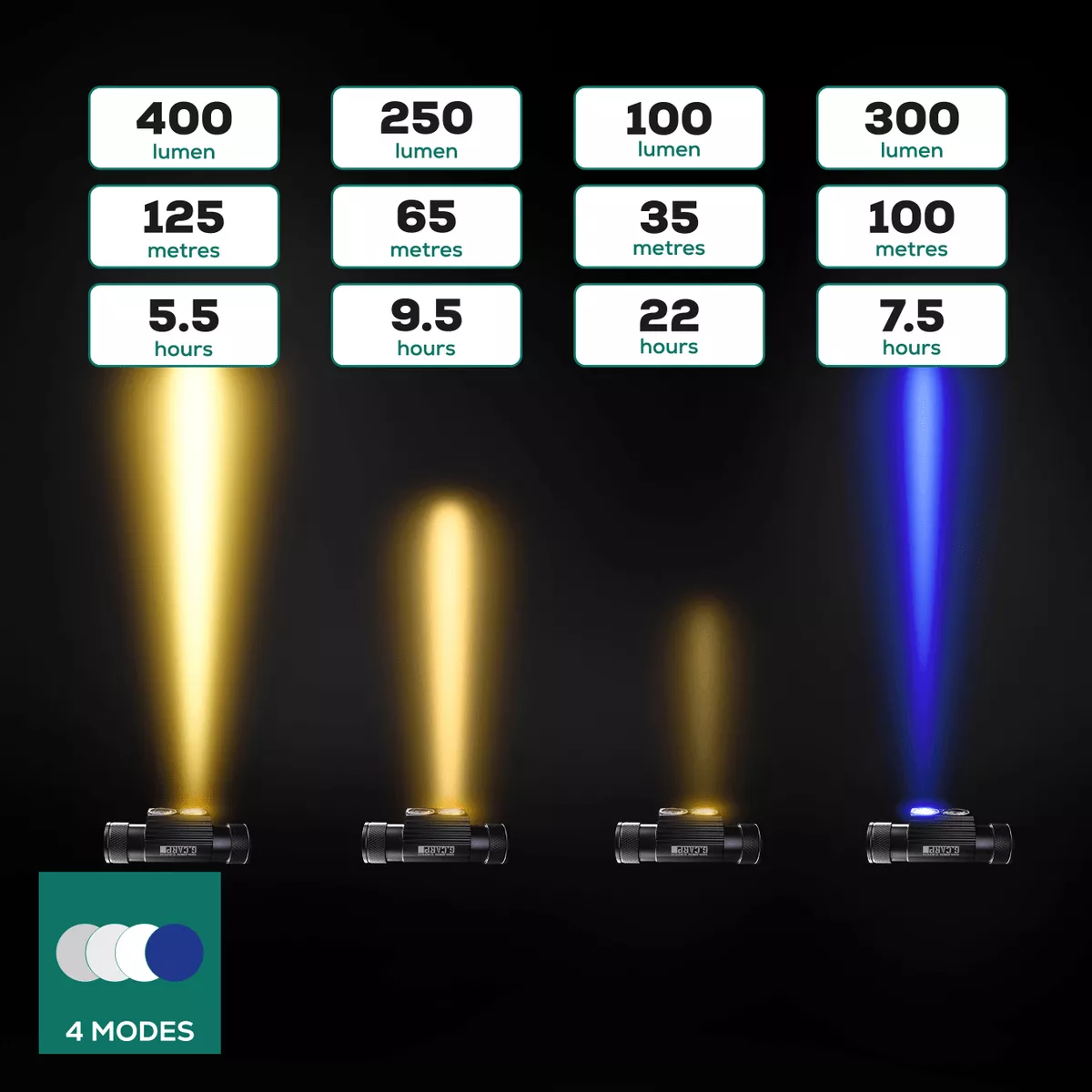 Lanternă GC G.Carp Ti-Blue Far